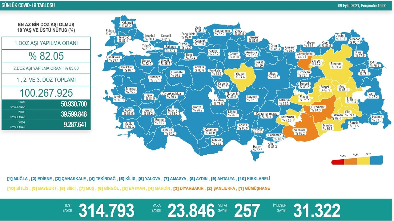 Son dakika! 10 Eylül 2021 koronavirüs tablosu açıklandı