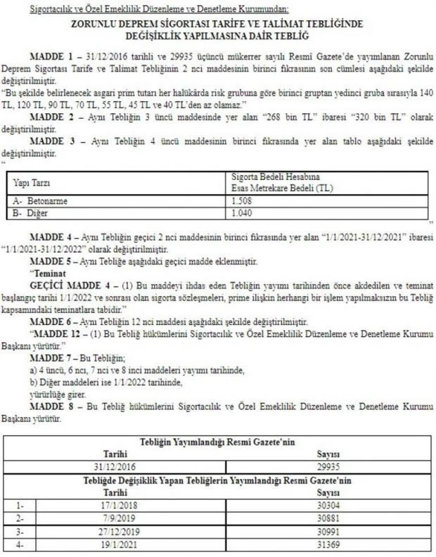 Zorunlu Deprem Sigortası'nda değişikliğe gidildi: Teminat 50 bin TL arttı