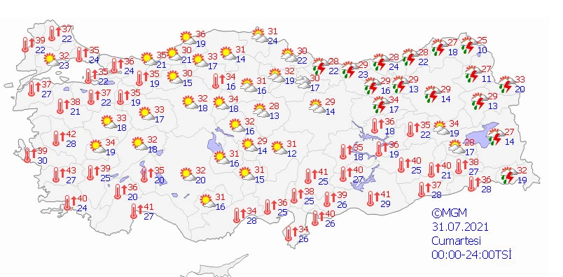 Hava sıcaklığı azalıyor
