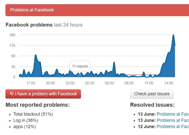 Facebook'a erişilemiyor!