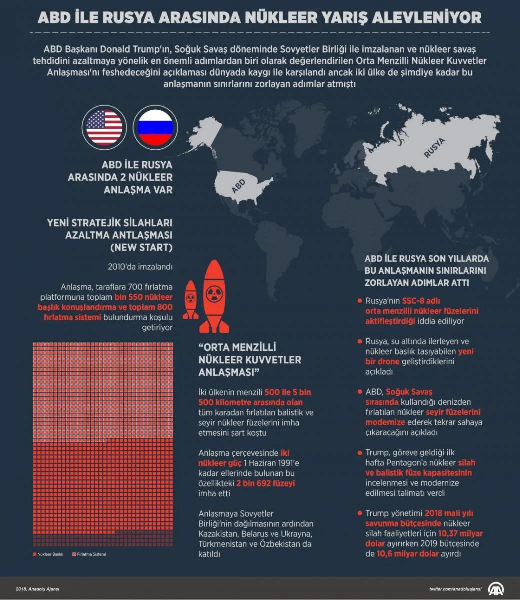 Rusya'dan bir çıkış daha! ABD yasak nükleer füze üretecek