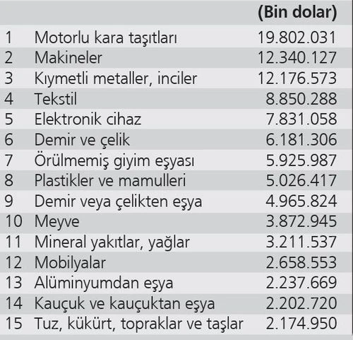 Erdoğan'dan 100 ülkeyi etkileyecek tarihi adım!