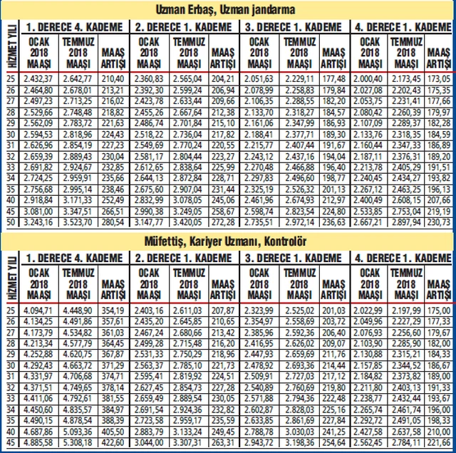 İşte memur emeklisinin kuruşu kuruşuna zamlı maaşı!