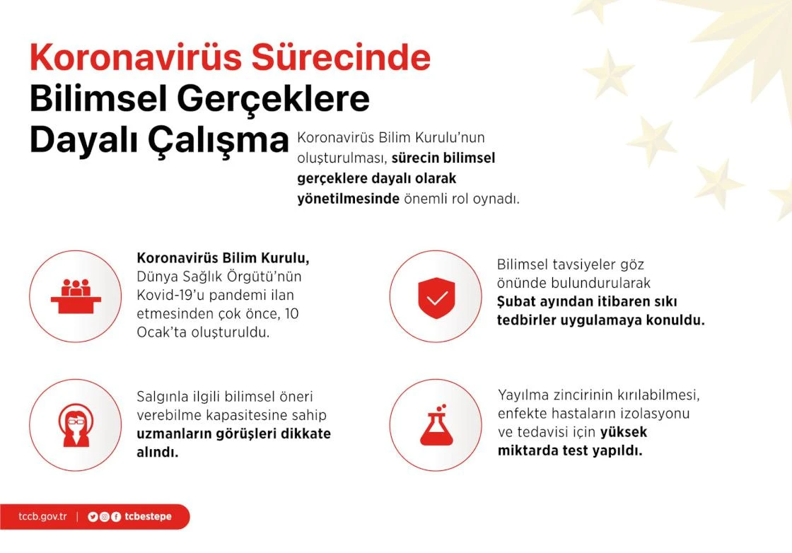 Cumhurbaşkanlığından Türkiye'nin koronavirüsle mücadelesine ilişkin detaylı paylaşım