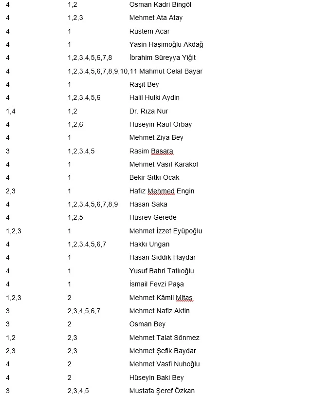 Aslında Meclis 101 Değil, 144 Yaşına Girecek