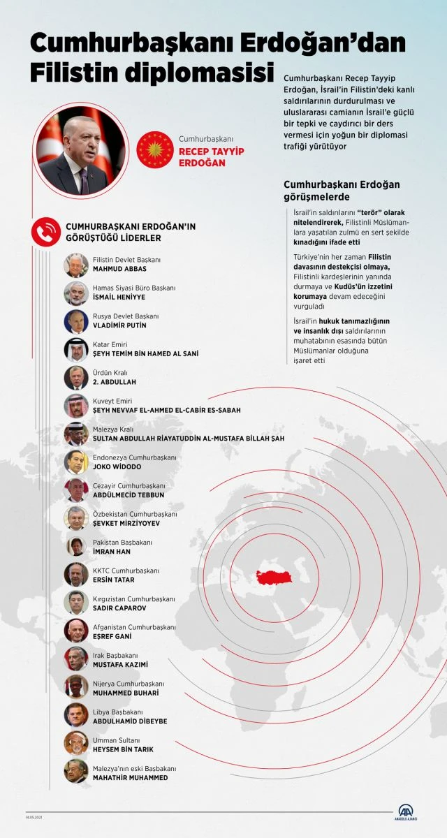 Cumhurbaşkanı Erdoğan, Papa Francis ile Gazze'yi konuştu