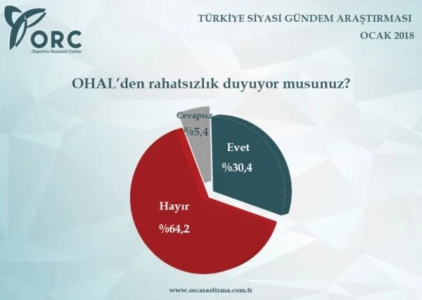 ORC'den 2018'in ilk seçim anketi