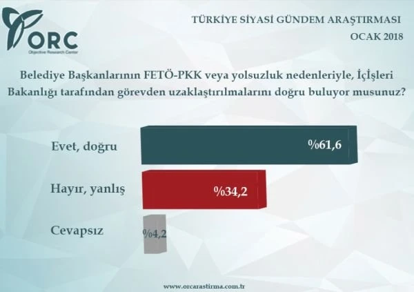 ORC'den 2018'in ilk seçim anketi