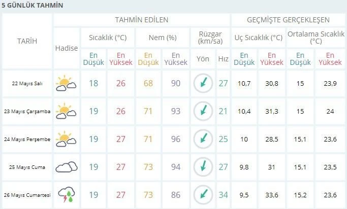 Meteoroloji'den kritik uyarı! Yarına dikkat