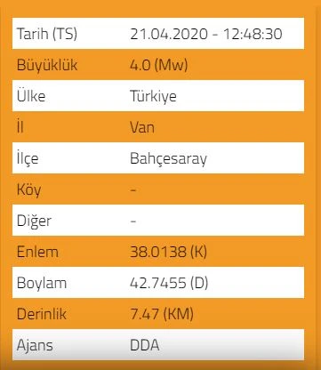 Van'da 4.0 büyüklüğünde deprem: Bahçesaray'da kısa süreli panik