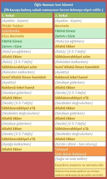 Namaz rekatları, namaz nasıl kılınır, iki rekât namaz nasıl kılınır, sabah namazı nasıl kılınır