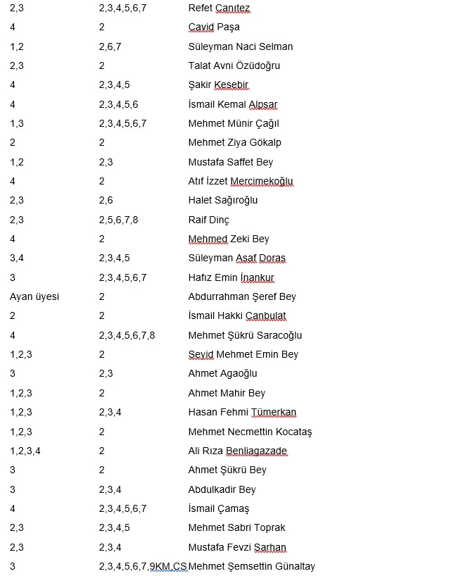 Aslında Meclis 101 Değil, 144 Yaşına Girecek