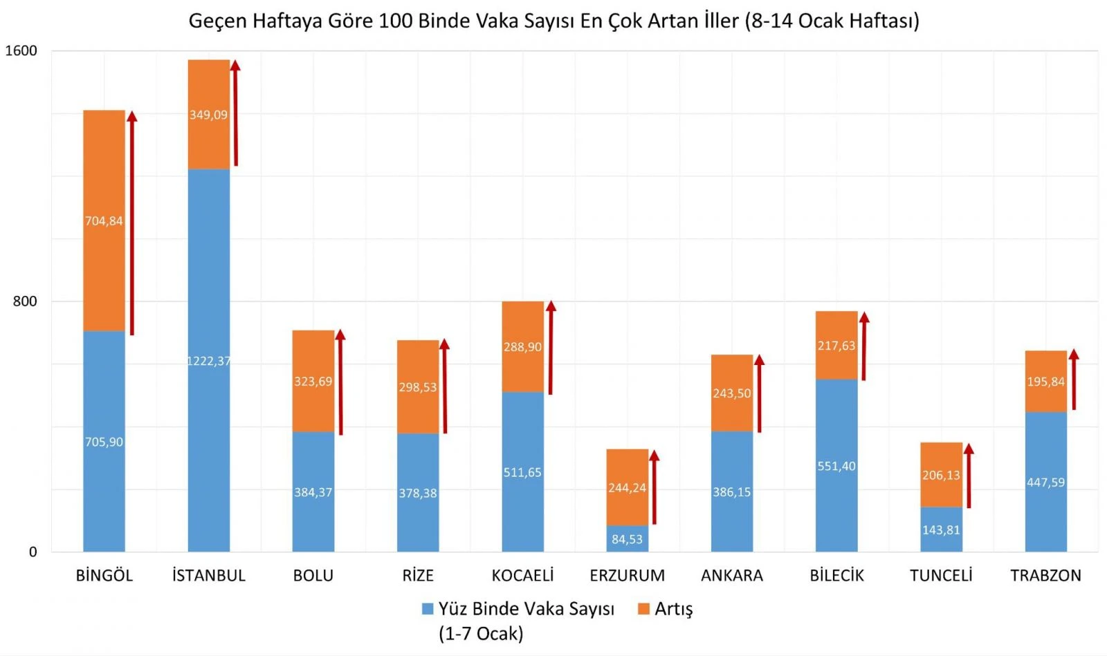 Son dakika! İllere göre haftalık vaka haritası açıklandı
