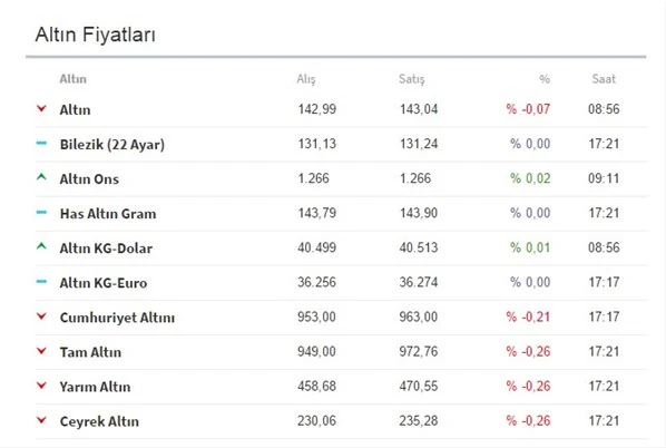 Altını olanlar dikkat!