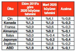 Çin’e trilyon dolarlık tazminatlar yolda