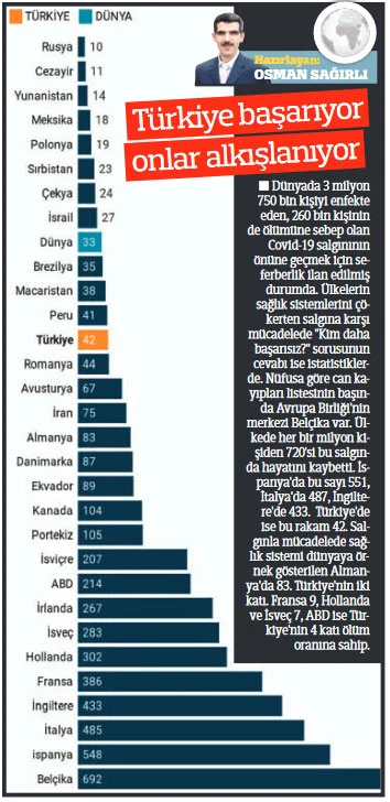 Türkiye başarıyor onlar alkışlanıyor