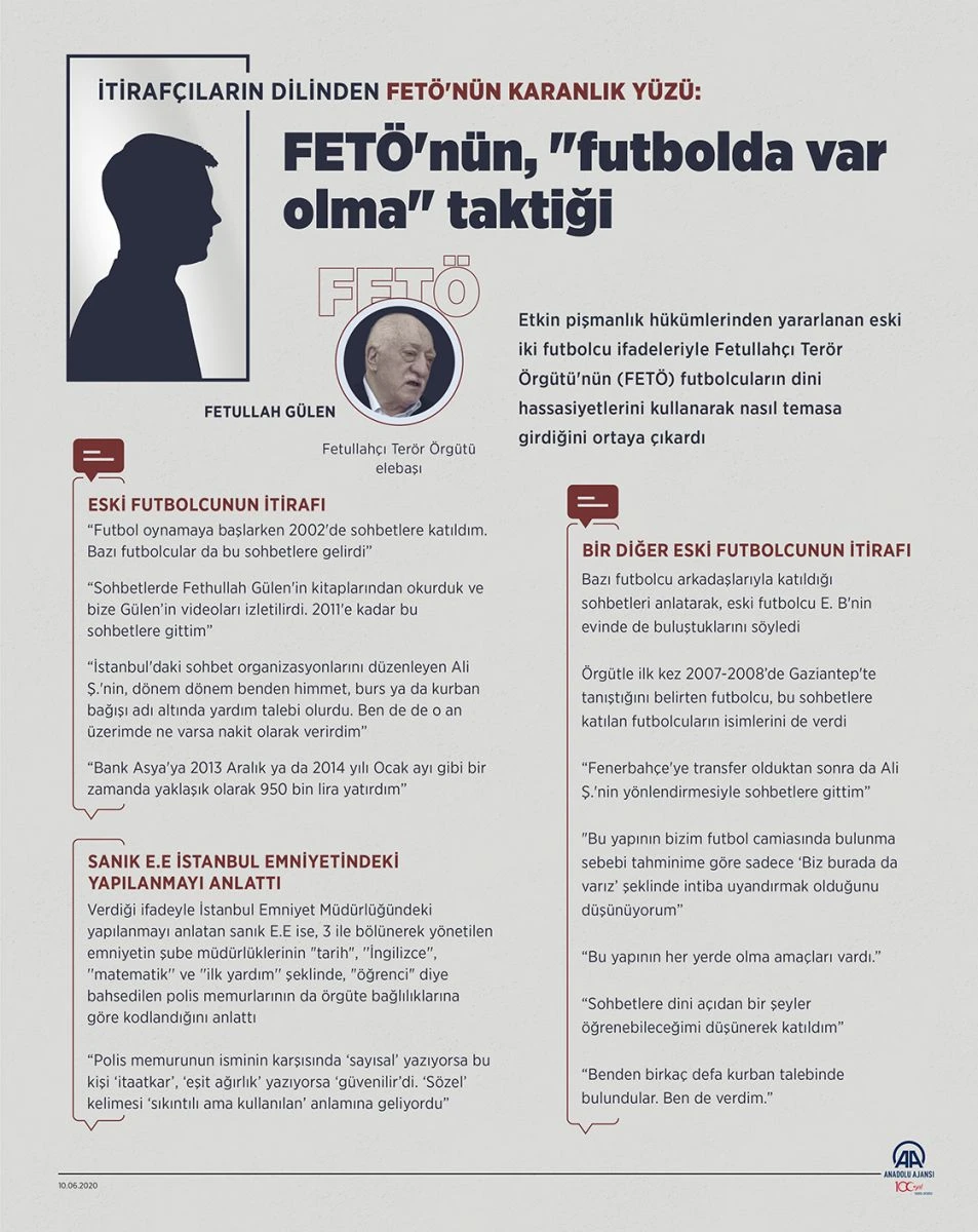 FETÖ'nün 'futbolda var olma' taktiği