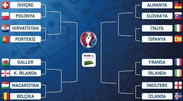 Euro 2016 son 16 eşleşmeleri