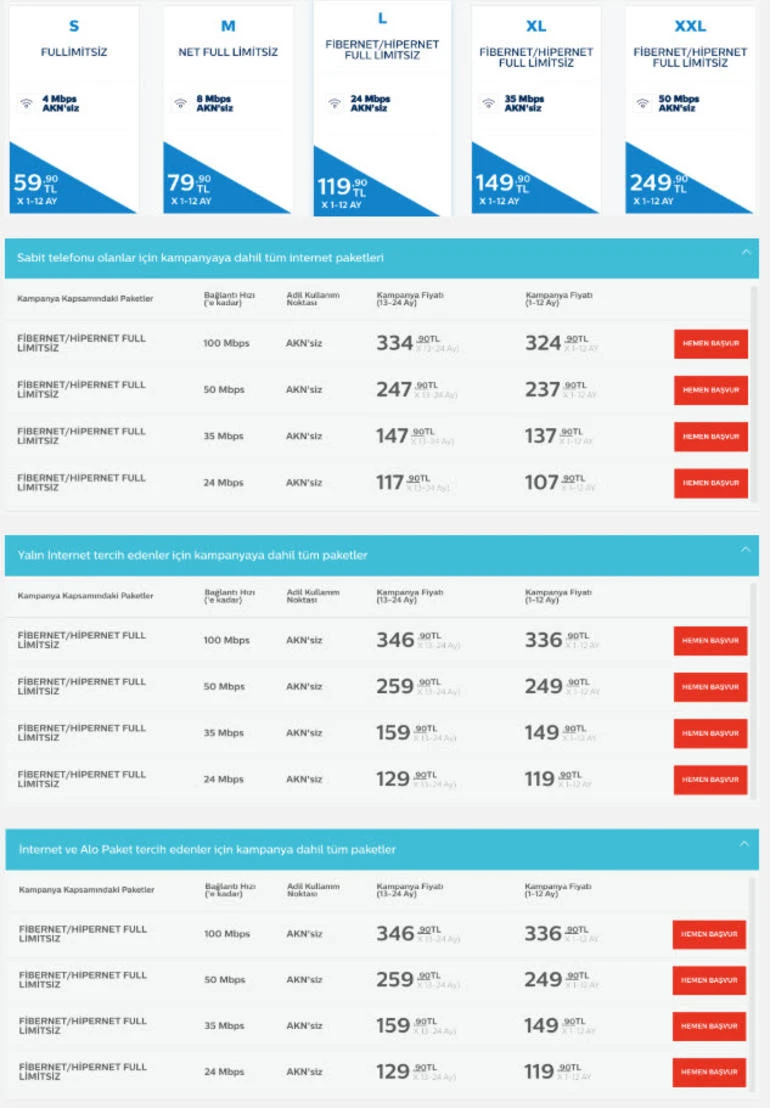 Türk Telekom AKN’siz fiyatlarını ve internet tarifelerini açıkladı