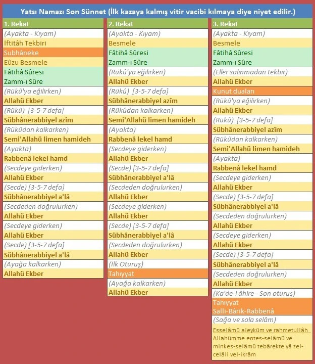 Namaz rekatları, namaz nasıl kılınır, iki rekât namaz nasıl kılınır, sabah namazı nasıl kılınır