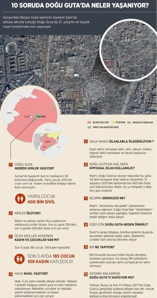 Doğu Guta Nerede? Harita Üzerinde Doğu Guta Nerede? Esad Rejimi ve Rusya Neden Bombalıyor?