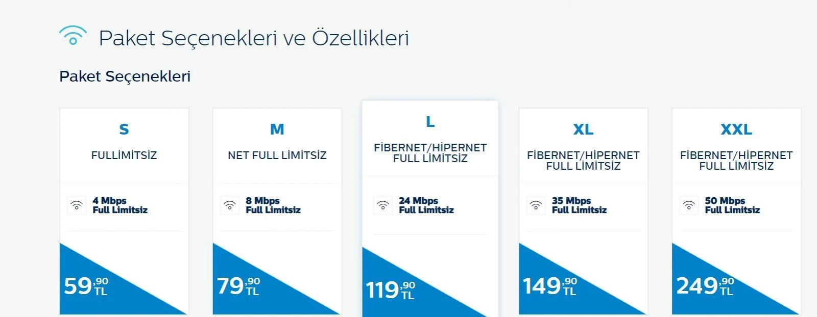 Türk Telekom AKN’siz fiyatlarını ve internet tarifelerini açıkladı