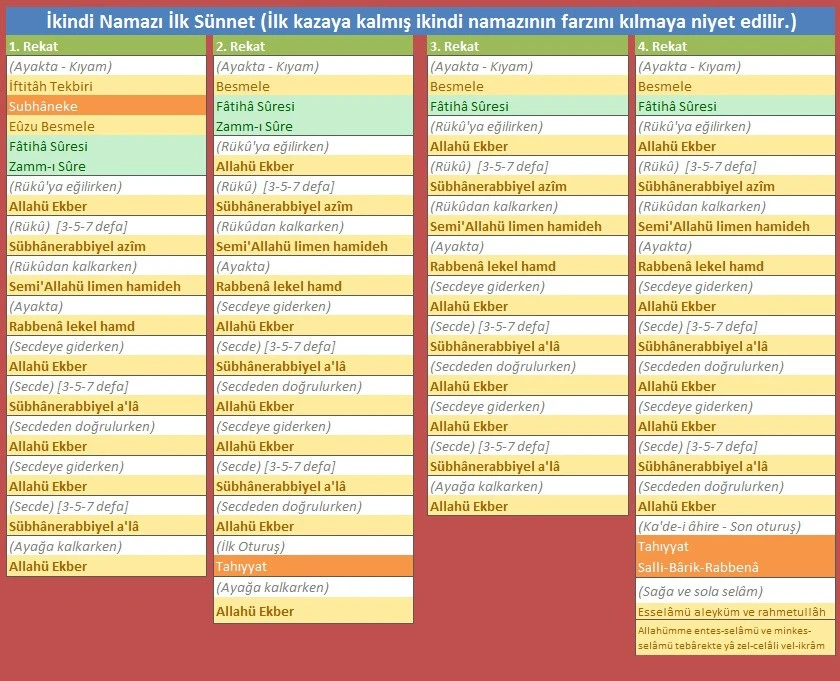 Namaz rekatları, namaz nasıl kılınır, iki rekât namaz nasıl kılınır, sabah namazı nasıl kılınır