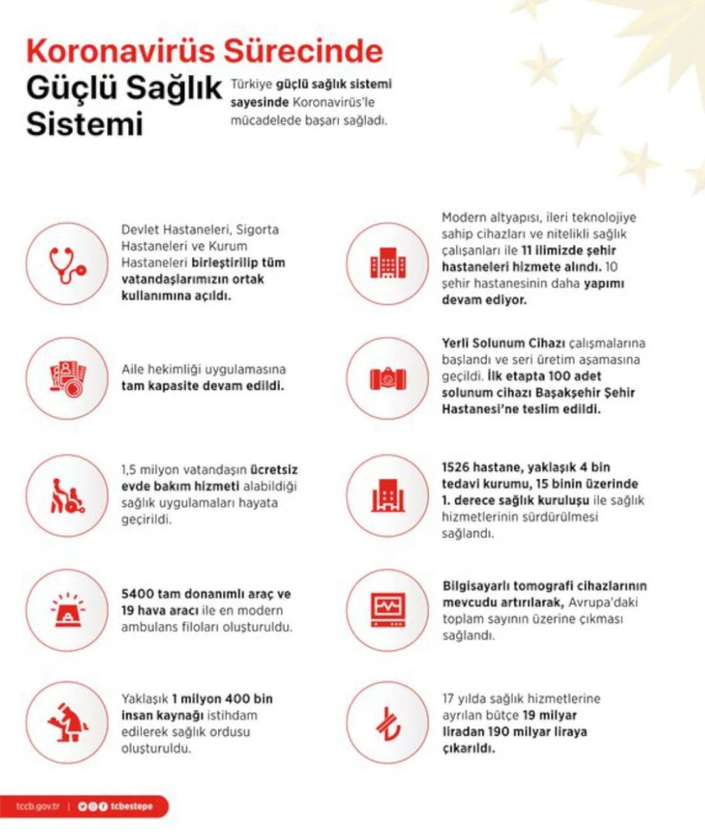 Cumhurbaşkanlığından Türkiye'nin koronavirüsle mücadelesine ilişkin detaylı paylaşım