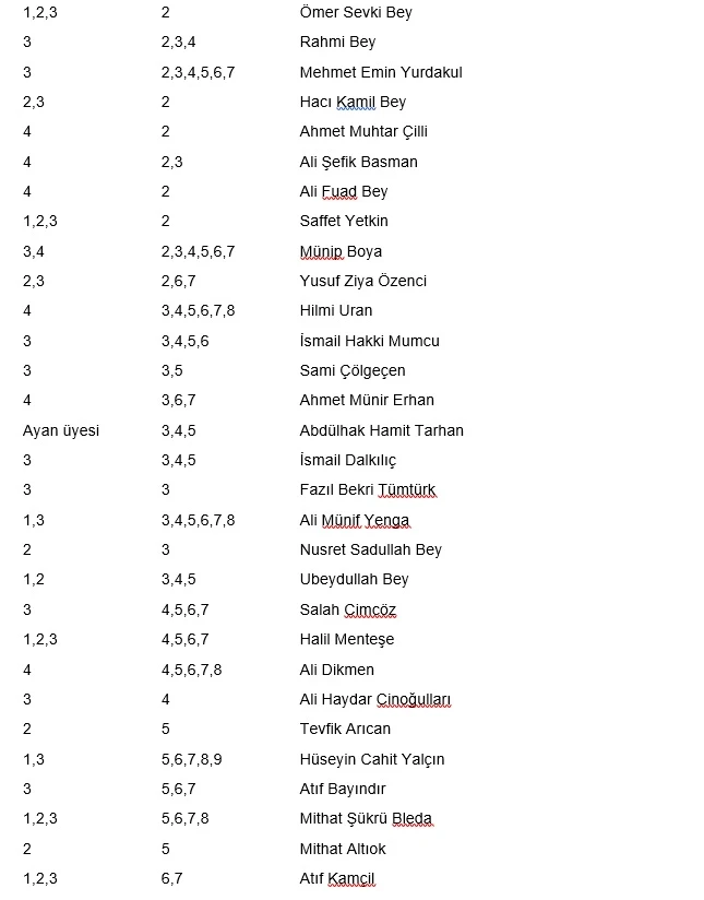 Aslında Meclis 101 Değil, 144 Yaşına Girecek