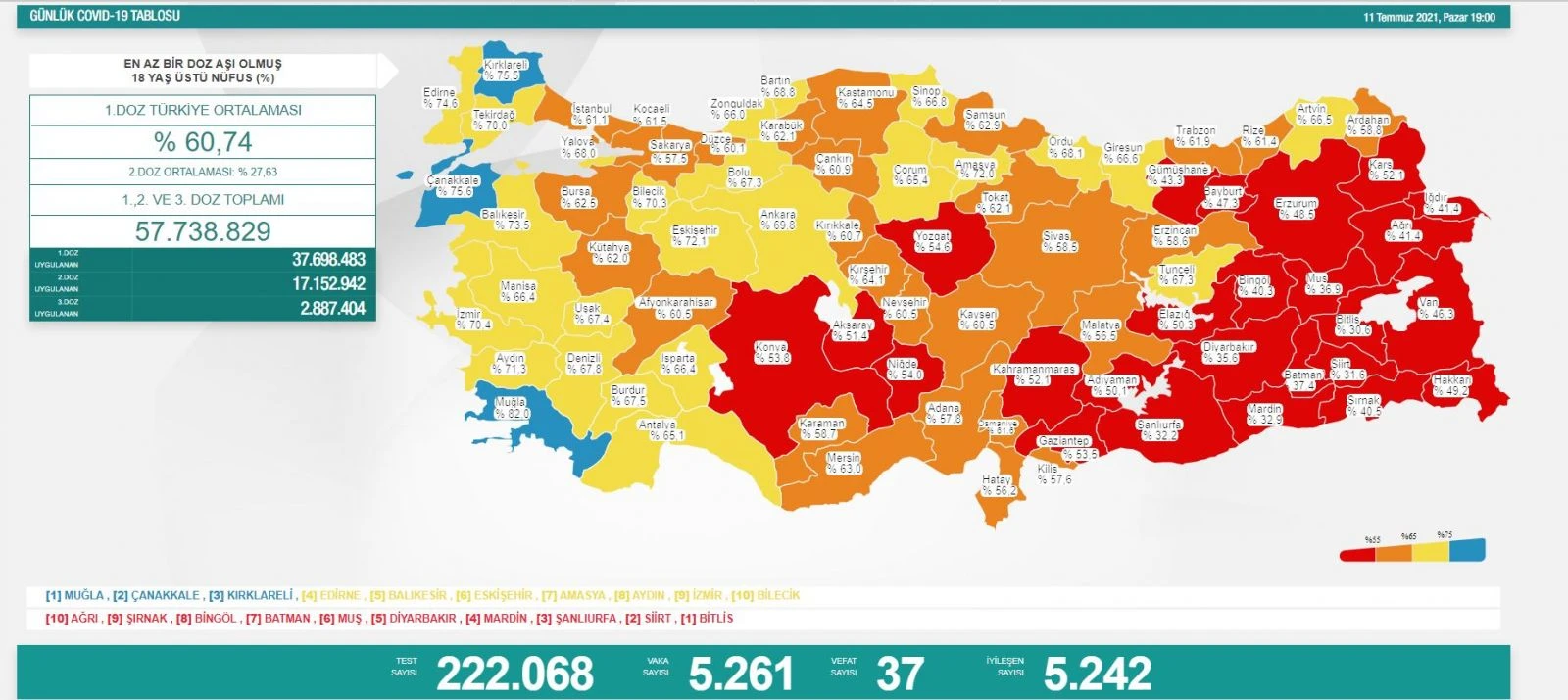 Son dakika! 12 Temmuz 2021 koronavirüs tablosu açıklandı