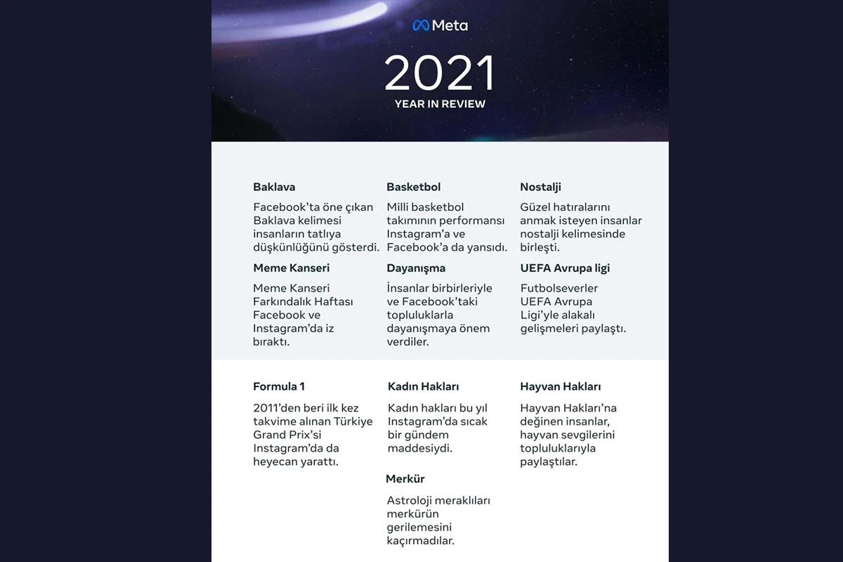 Meta, 2021'de öne çıkanları duyurdu