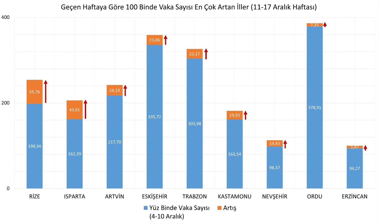 Son dakika! İllere göre haftalık vaka haritası açıklandı: Zirve yine Çanakkale'nin