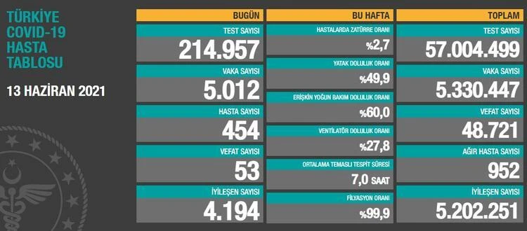 Bakan Koca'dan dikkat çeken açıklama