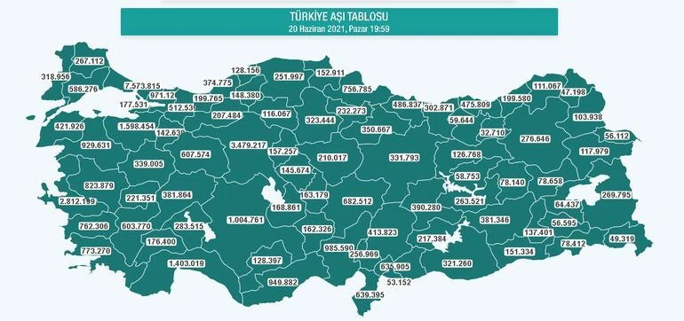 Aşılamada son 1 haftada 7 milyondan fazla aşı yapıldı