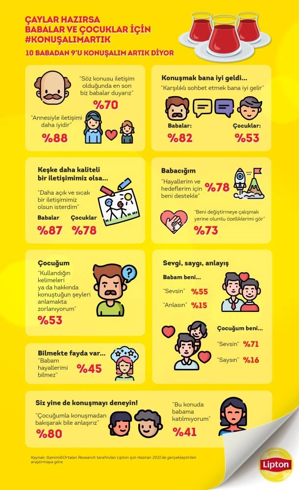 10 babadan 9'u 'Konuşalım Artık' diyor