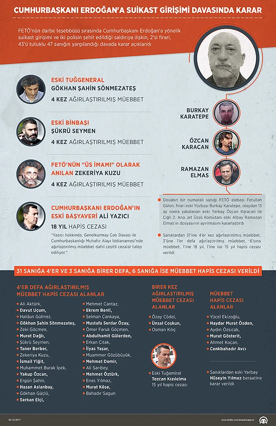 FETÖ'nün suikast timine ağırlaştırılmış müebbet