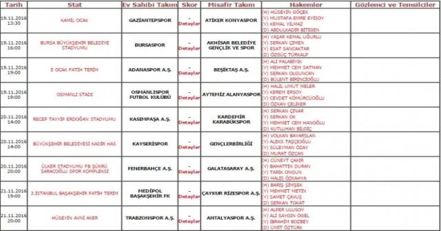 Fenerbahçe - Galatasaray derbisinin hakemi Cüneyt Çakır oldu