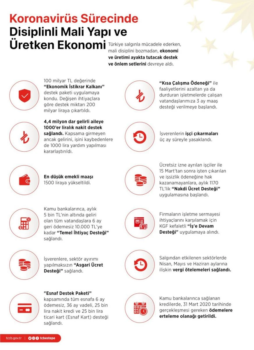 Cumhurbaşkanlığından Türkiye'nin koronavirüsle mücadelesine ilişkin detaylı paylaşım