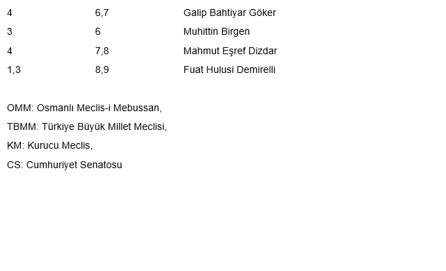 Aslında Meclis 101 Değil, 144 Yaşına Girecek
