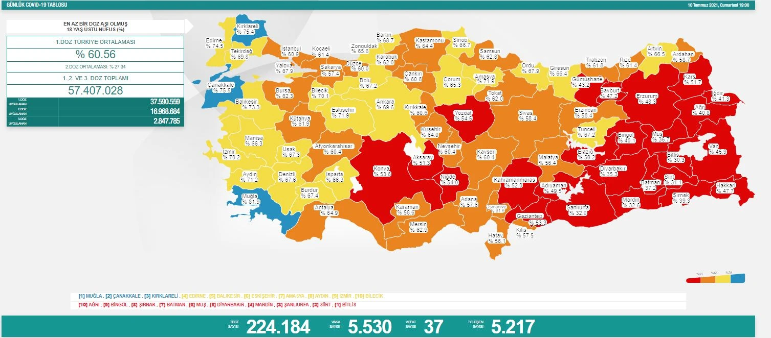 Son dakika! 12 Temmuz 2021 koronavirüs tablosu açıklandı