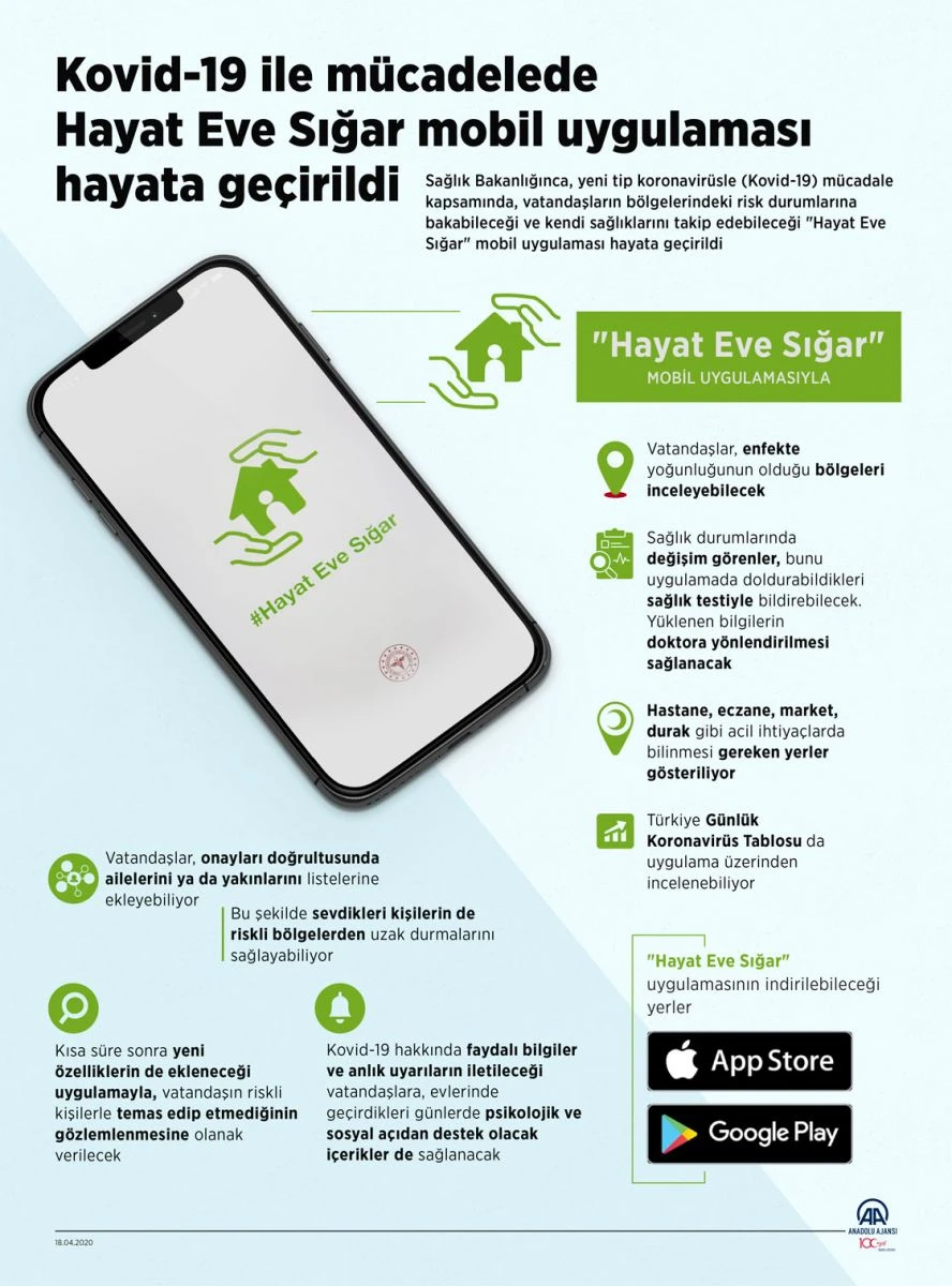 Koronavirüs ile mücadelede 'Hayat Eve Sığar' mobil uygulaması hayata geçirildi