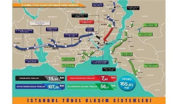 İstanbul'a mega yol projesi