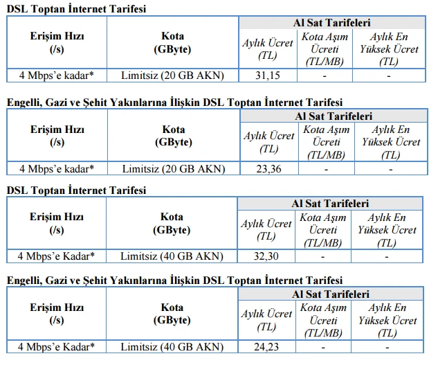 Ucuz internetin fiyat listesi belli oldu