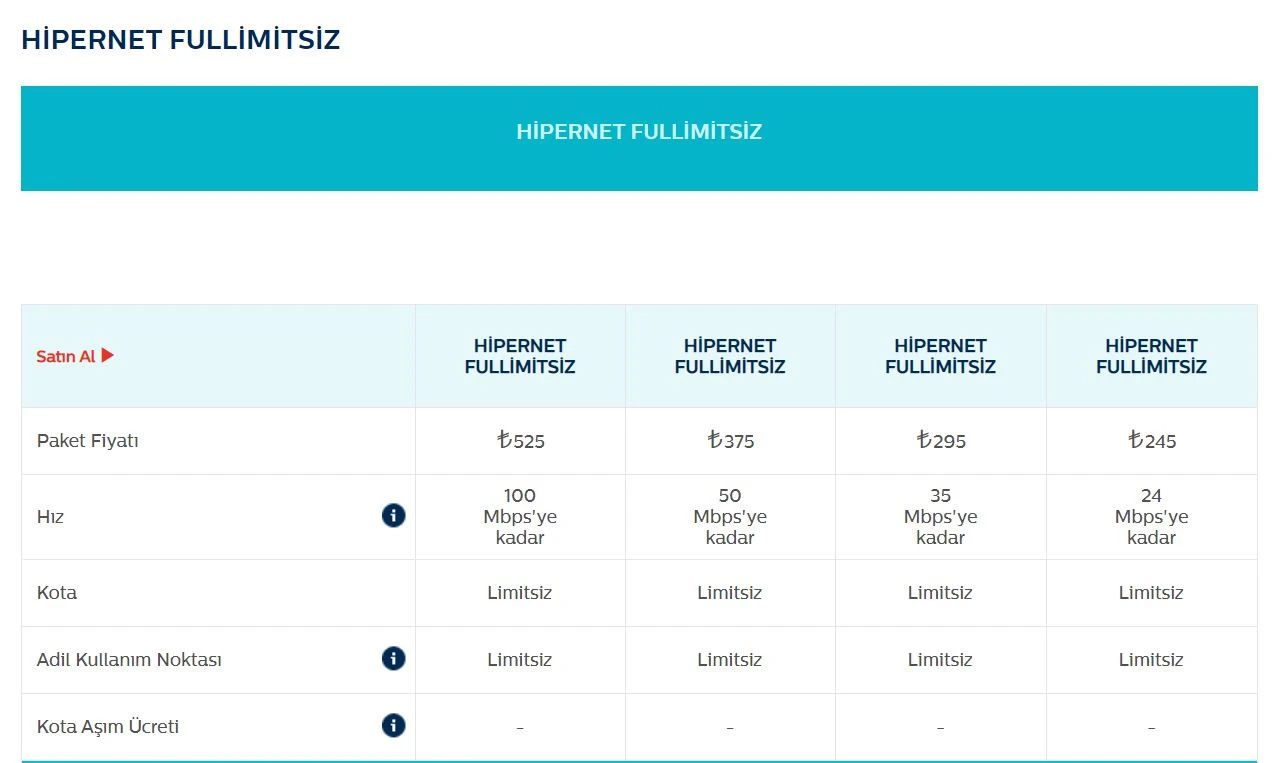 Türk Telekom AKN’siz fiyatlarını ve internet tarifelerini açıkladı