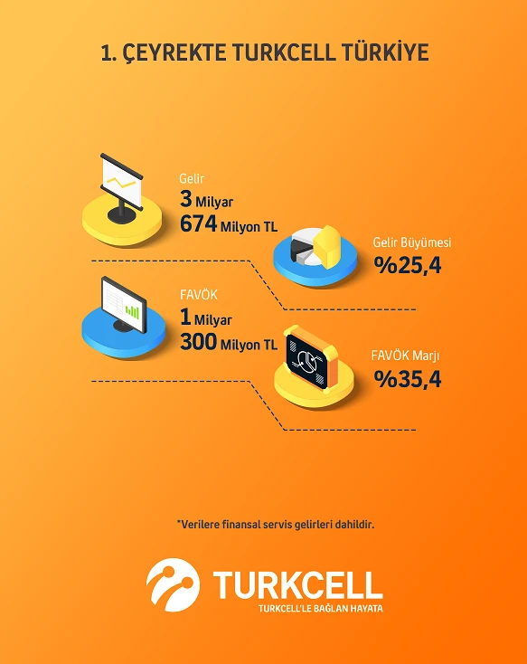 Turkcell’de rekor büyümenin reçetesi