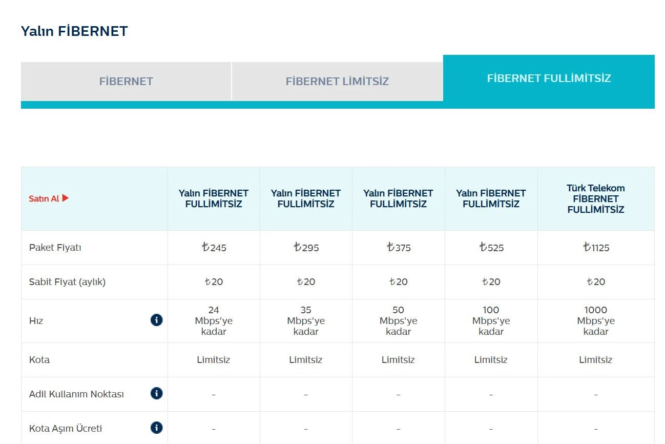Türk Telekom AKN’siz fiyatlarını ve internet tarifelerini açıkladı