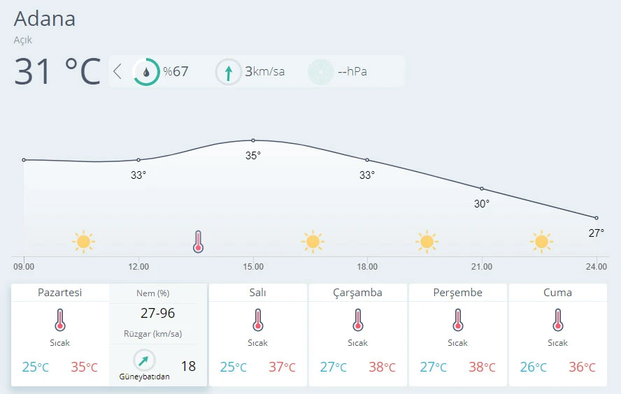 Meteoroloji uyardı: Sıcaklıklar artacak