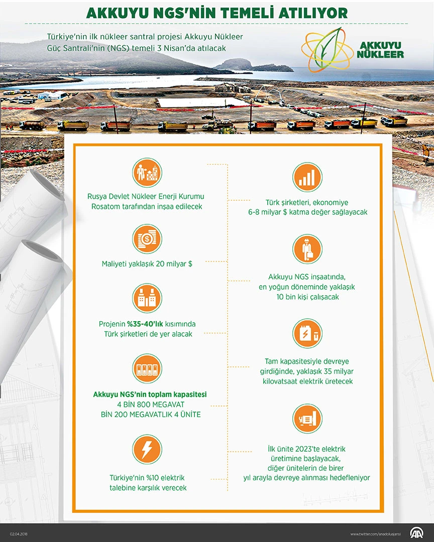 Akkuyu NGS'ye 'İnşaat Lisansı' verildi