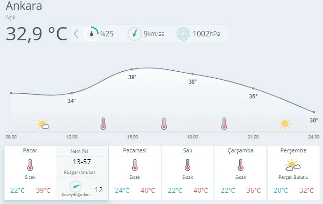 Meteoroloji uyardı: Sıcaklar yakıp kavuracak