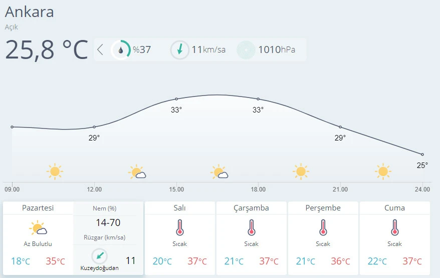 Meteoroloji'den sıcak hava uyarısı